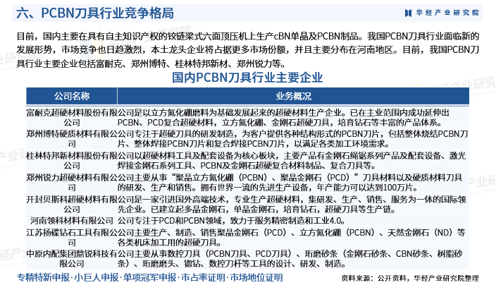 2025年中国PCBN刀具行业市场深度调查报告：供需现状、市场规模及竞争态势图9