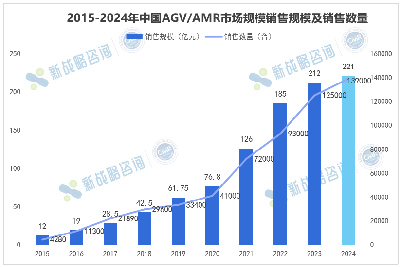 十余家主流企业参编-具身智能复合机器人蓝皮书即将发布!图4