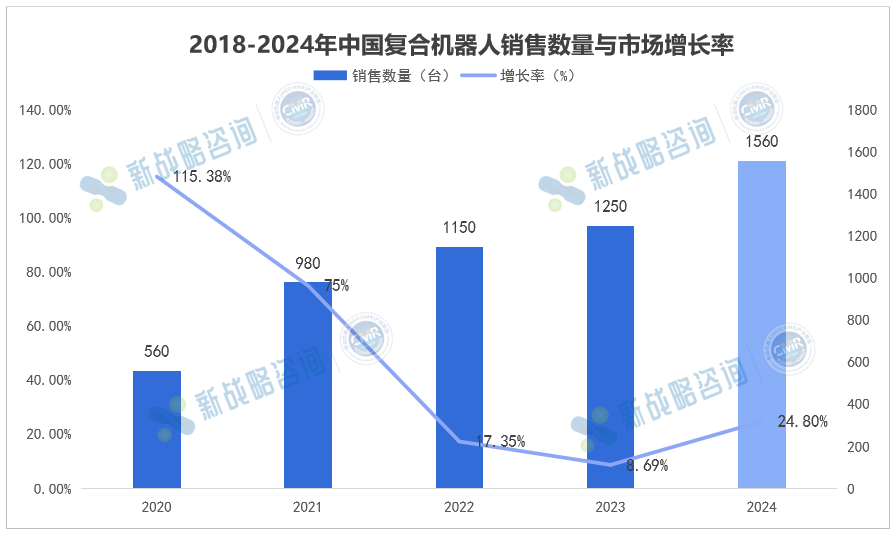 十余家主流企业参编-具身智能复合机器人蓝皮书即将发布!图5