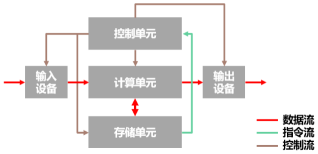 存算一体，野蛮生长图4