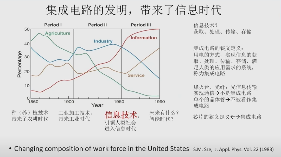 清华大学集成电路学院教授王志华：智能时代的中国集成电路图5