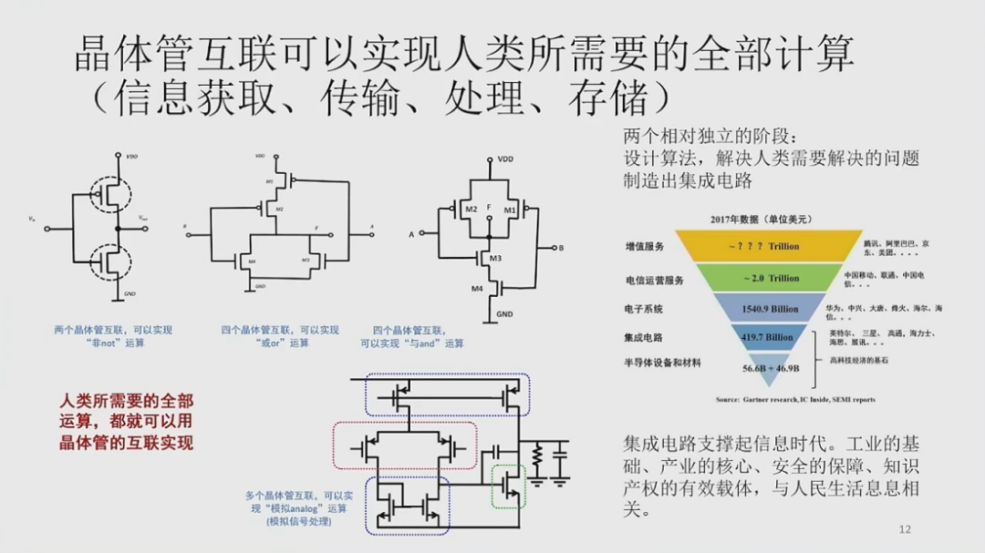 清华大学集成电路学院教授王志华：智能时代的中国集成电路图8