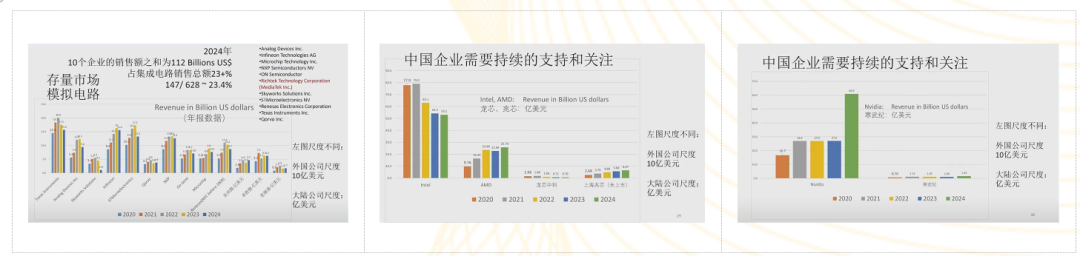 清华大学集成电路学院教授王志华：智能时代的中国集成电路图12
