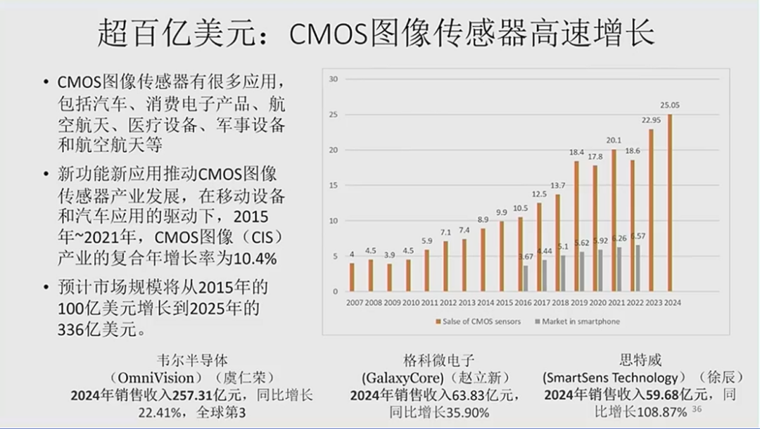 清华大学集成电路学院教授王志华：智能时代的中国集成电路图13
