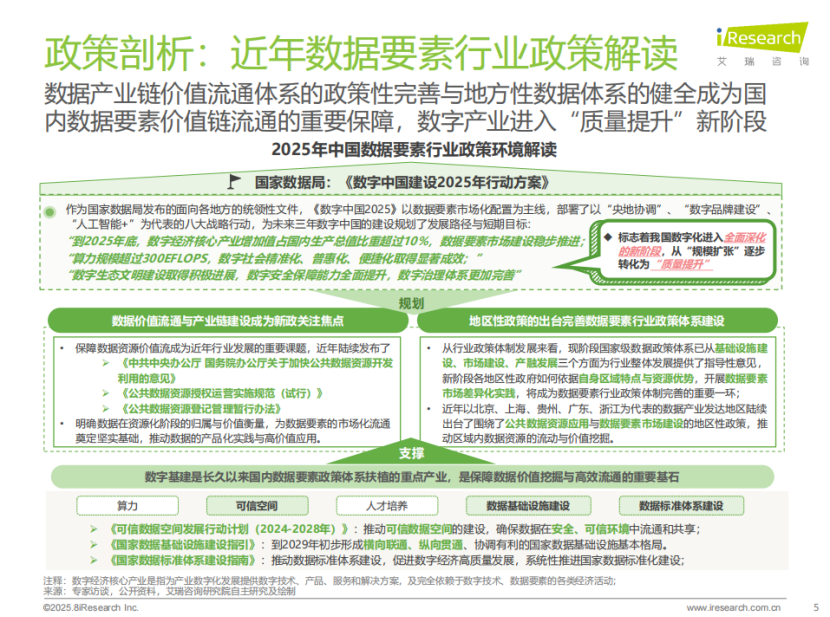 报告丨2025年中国数据要素行业发展研究报告图5