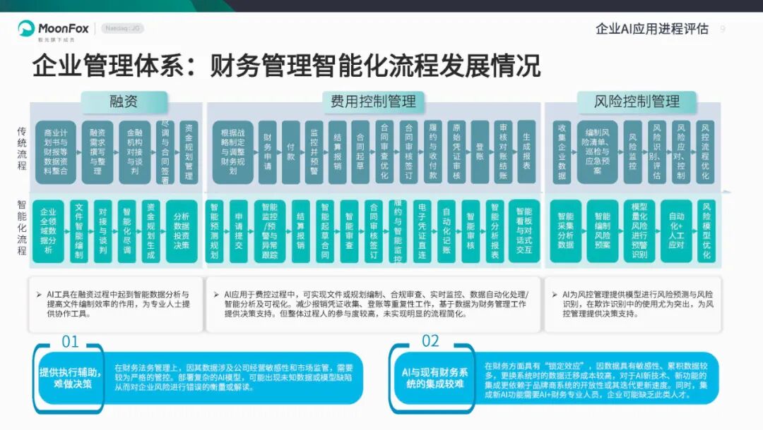 2025，中国企业的“AI生死战”：谁先醒来，谁被埋葬？图11