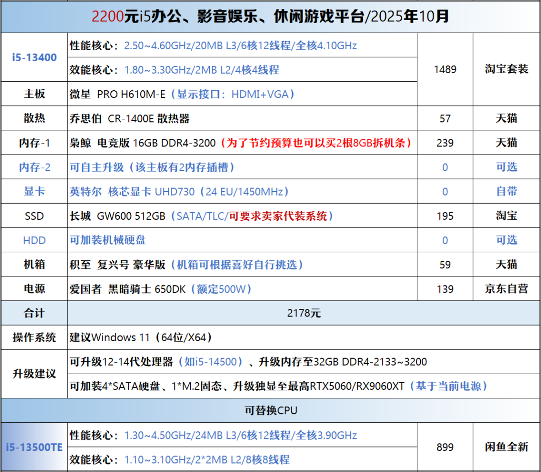 【2025年10月】10月装机走向与推荐（700-45000元）图6