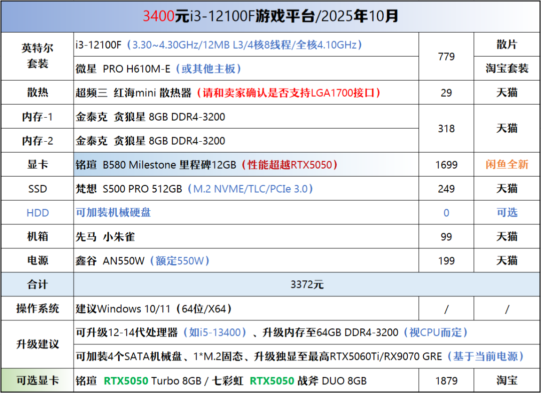 【2025年10月】10月装机走向与推荐（700-45000元）图9