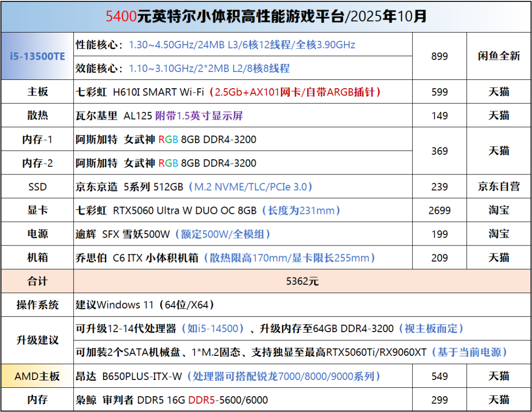 【2025年10月】10月装机走向与推荐（700-45000元）图14
