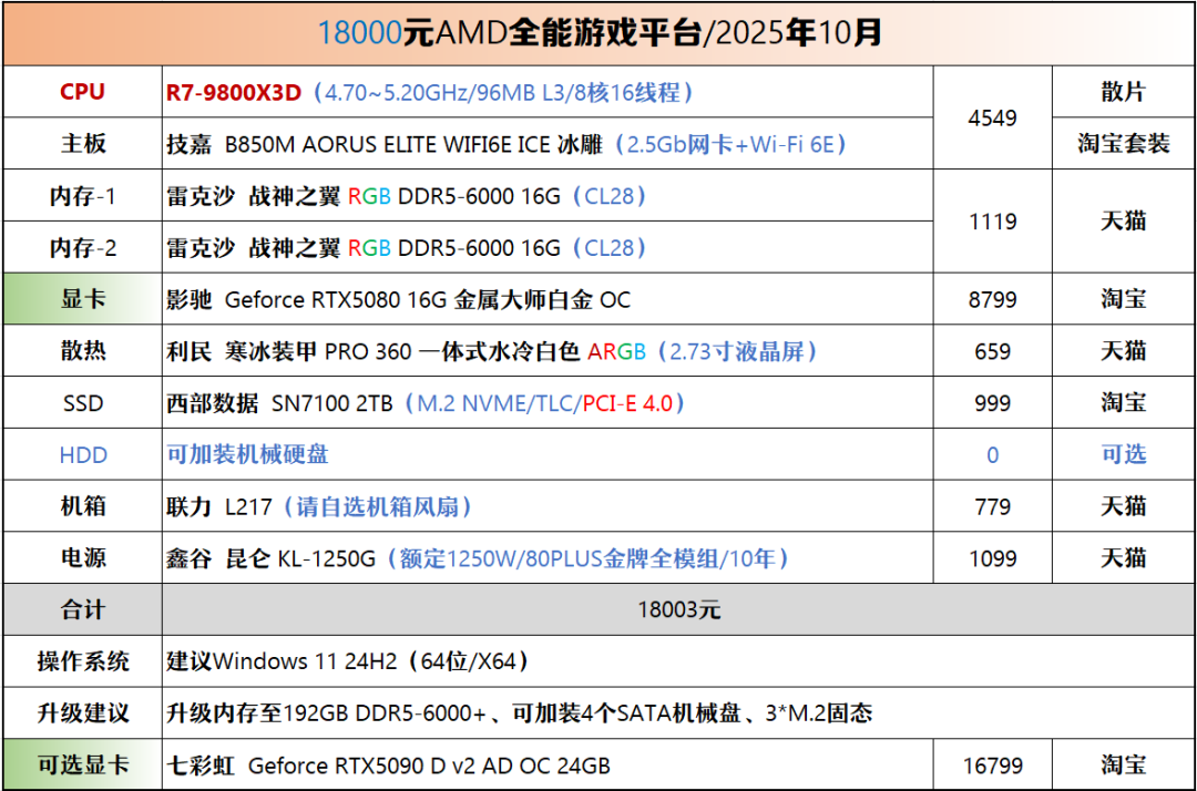 【2025年10月】10月装机走向与推荐（700-45000元）图22