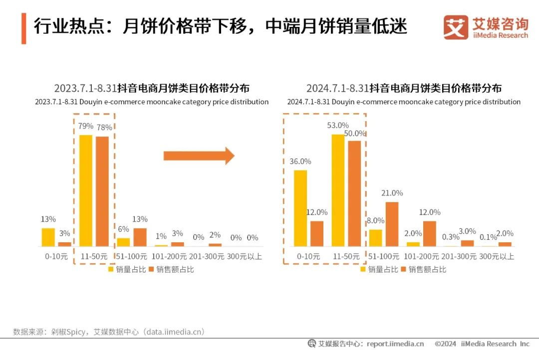 没人爱吃的月饼，开启牛马地铁上“无声的较量”图33
