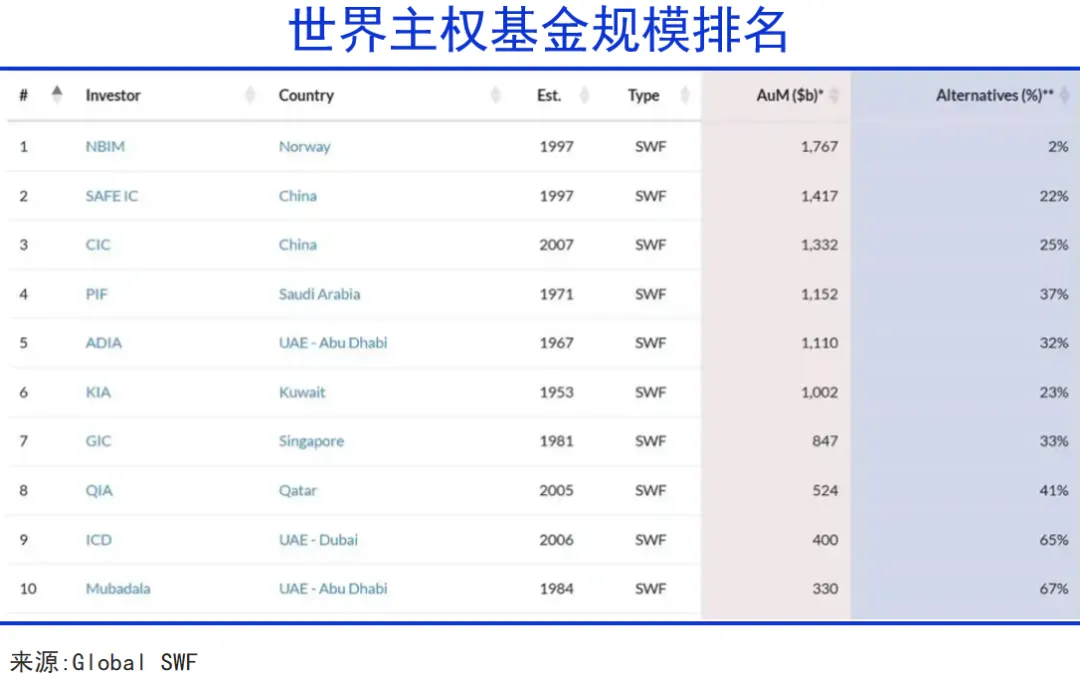 中东资本，加速融入中国图3