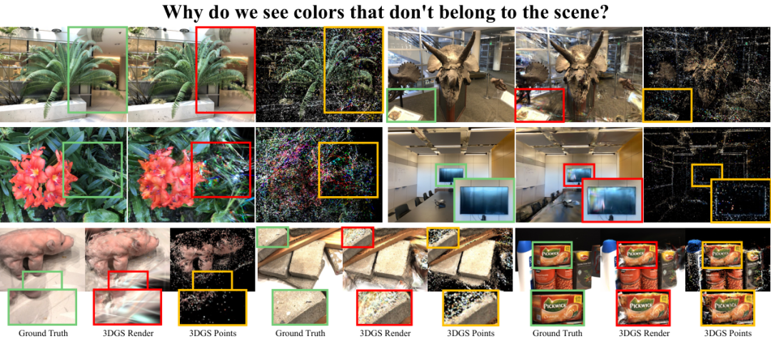 NeurIPS 2025 | 清华大学与华为等提出全新正则化方法，破解稀疏视图3DGS“协同适应”难题图3