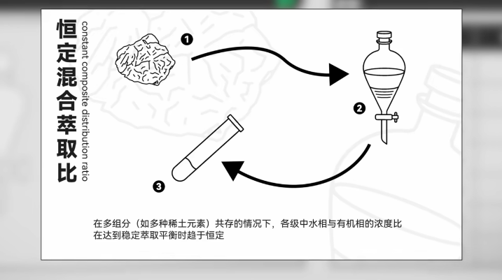 美国稀土多到用不完，为什么还得从中国买？图12
