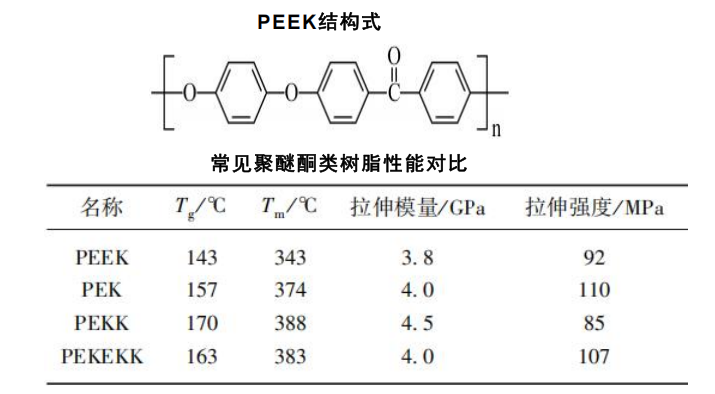 十大最具成长新材料（2025最新预测）图6