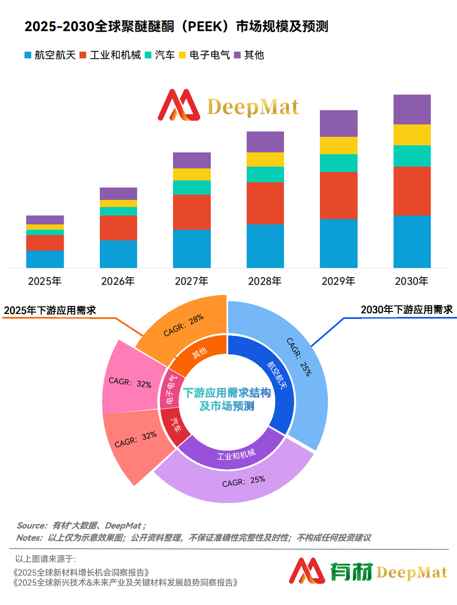 十大最具成长新材料（2025最新预测）图8