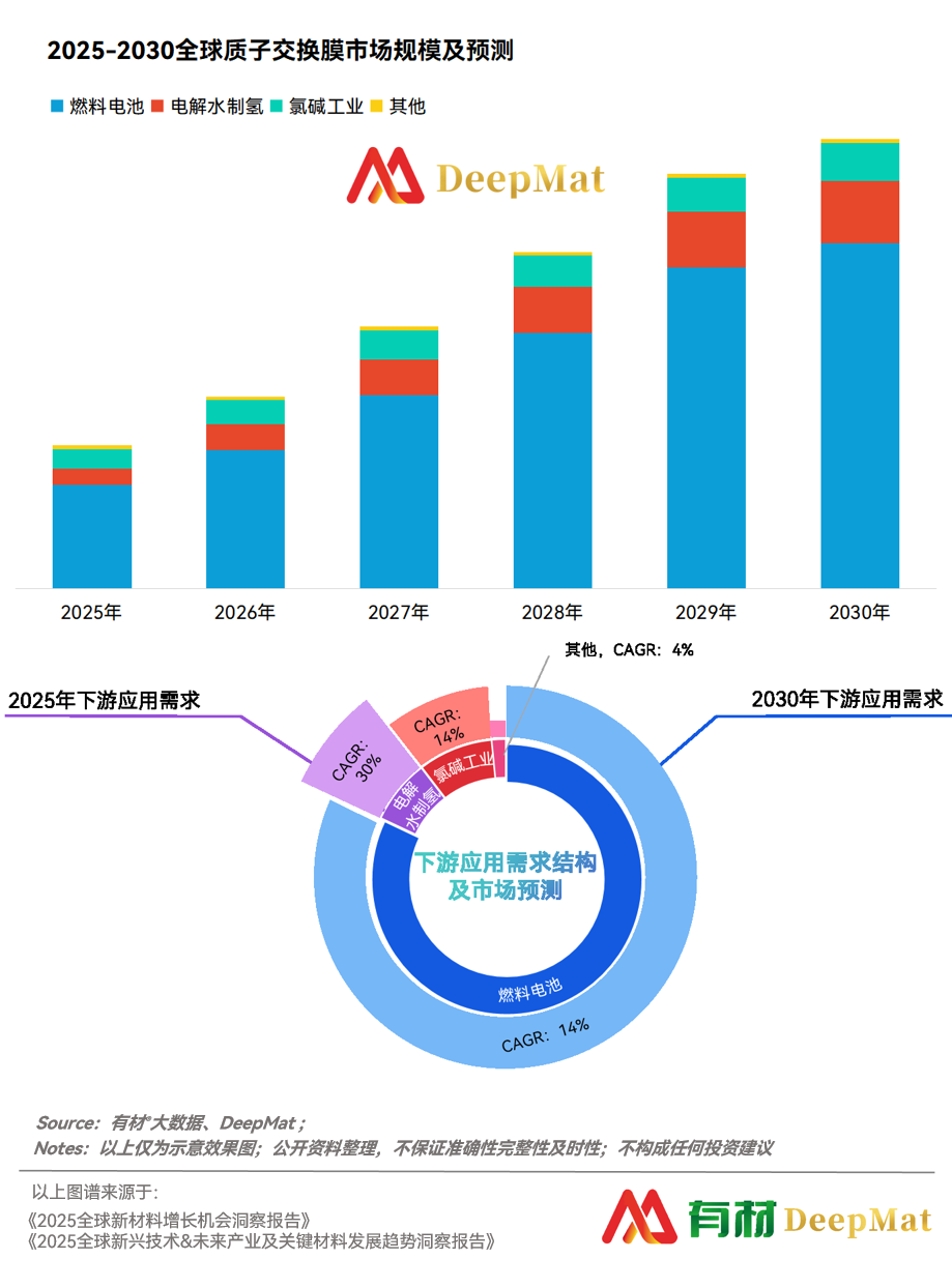 十大最具成长新材料（2025最新预测）图16