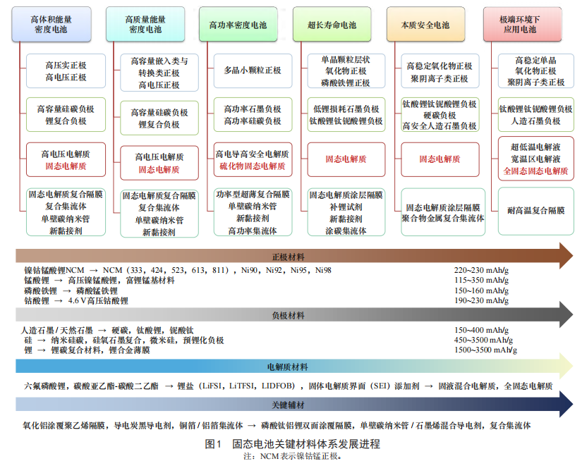 十大最具成长新材料（2025最新预测）图18