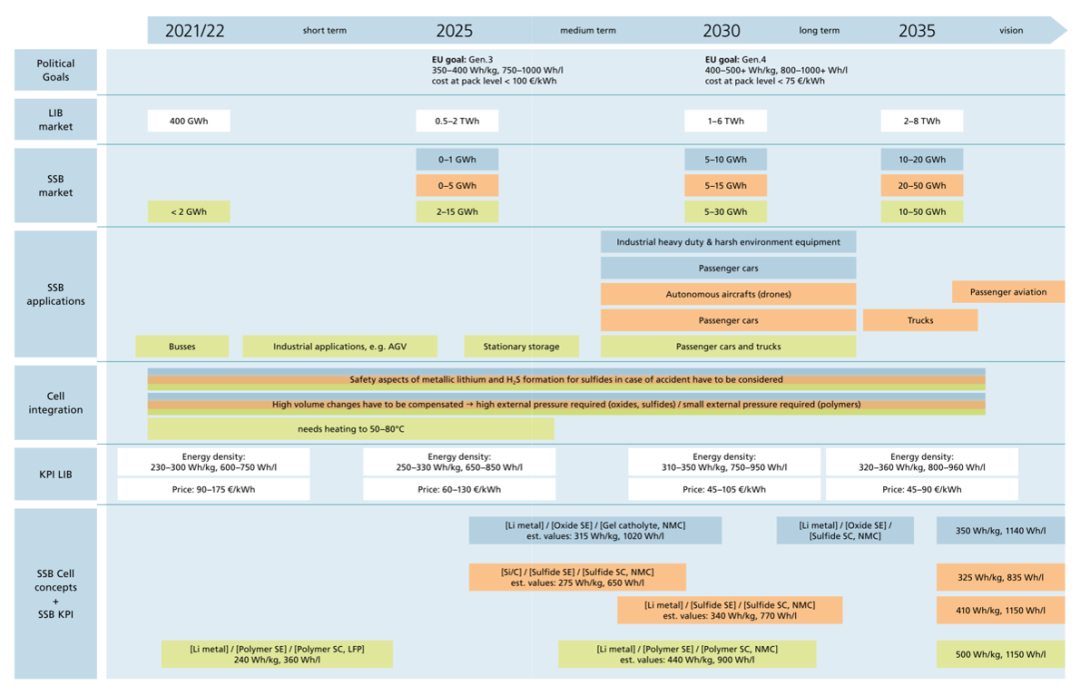 十大最具成长新材料（2025最新预测）图21