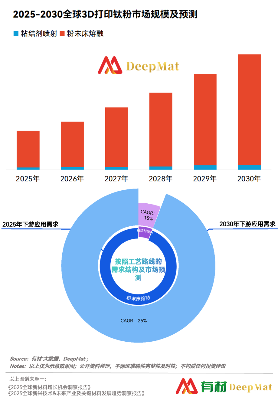 十大最具成长新材料（2025最新预测）图25