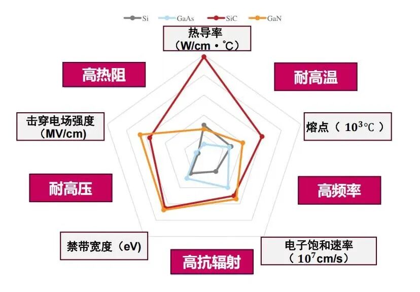 十大最具成长新材料（2025最新预测）图30