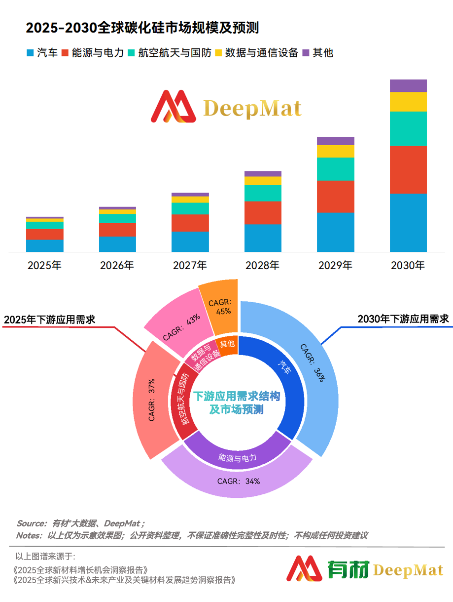 十大最具成长新材料（2025最新预测）图32