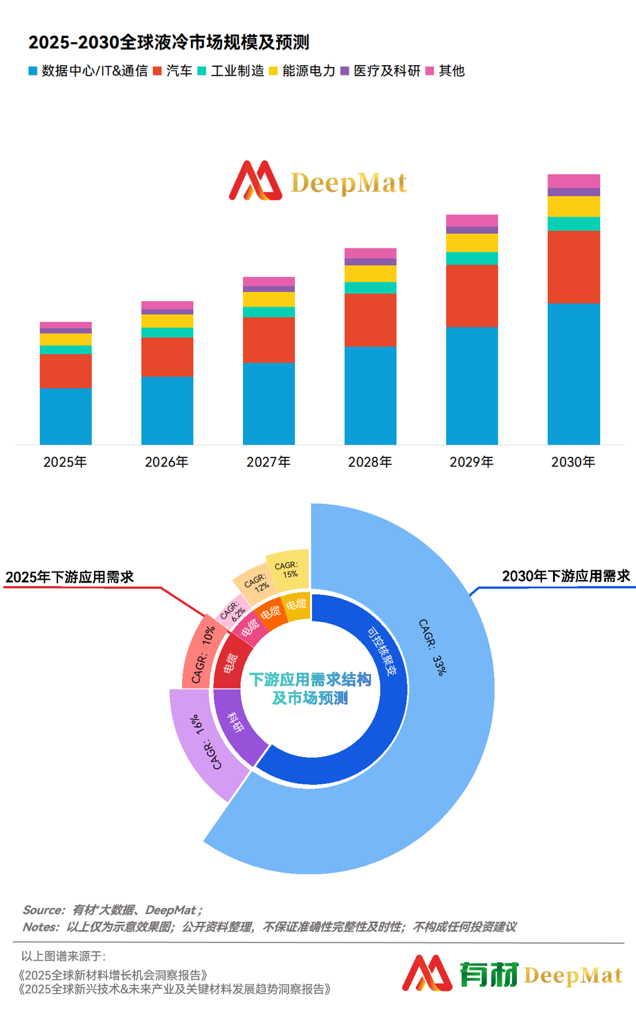 十大最具成长新材料（2025最新预测）图39