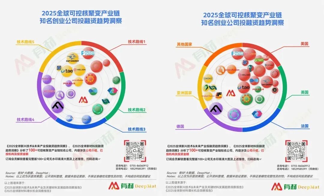 十大最具成长新材料（2025最新预测）图45