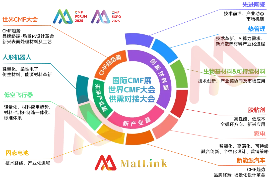 十大最具成长新材料（2025最新预测）图46