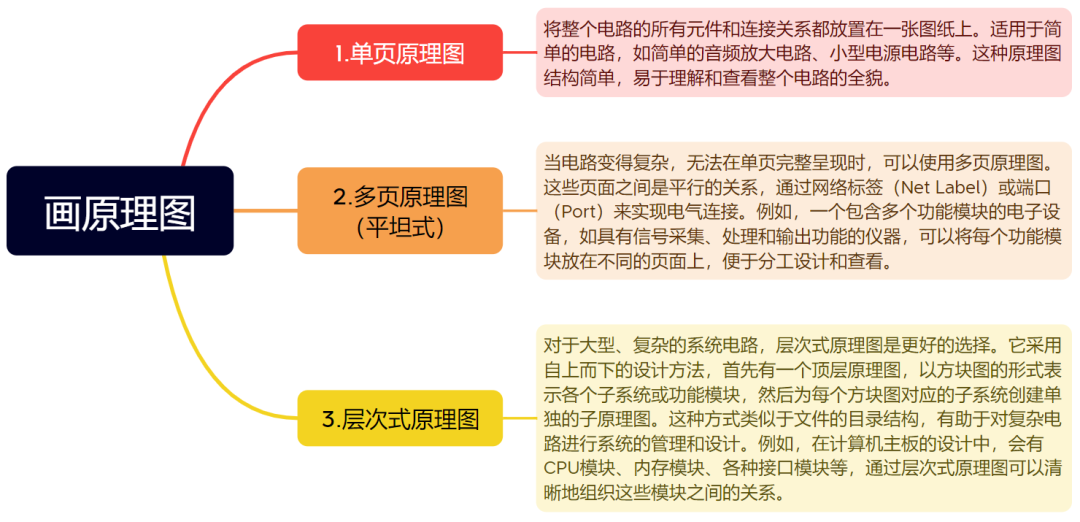 提升PCB设计效率：Altium Designer使用技巧解析图1