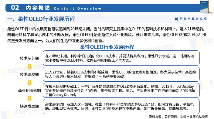 2025年中国柔性OLED行业市场全景评估报告-华经产业研究院图4