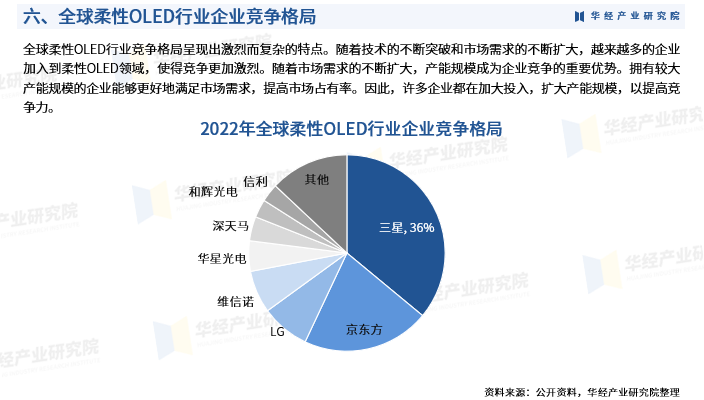 2025年中国柔性OLED行业市场全景评估报告-华经产业研究院图9