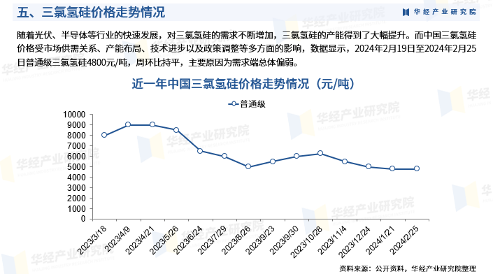 2025年中国三氯氢硅行业深度研究报告:相关政策、产业链、产量、价格、重点企业及发展趋势图8