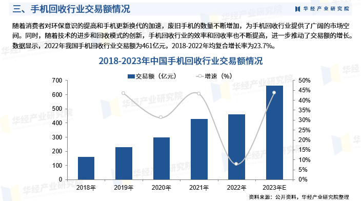2025年中国手机回收行业产业链、重点企业分析及投资战略图6