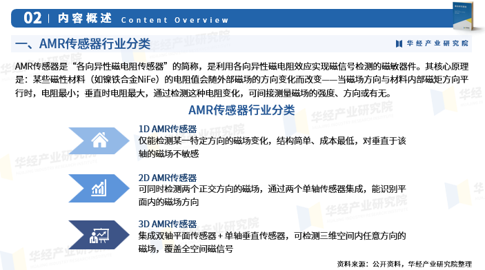收藏！华经产业研究院重磅发布《2025年中国AMR传感器行业深度研究报告》图4