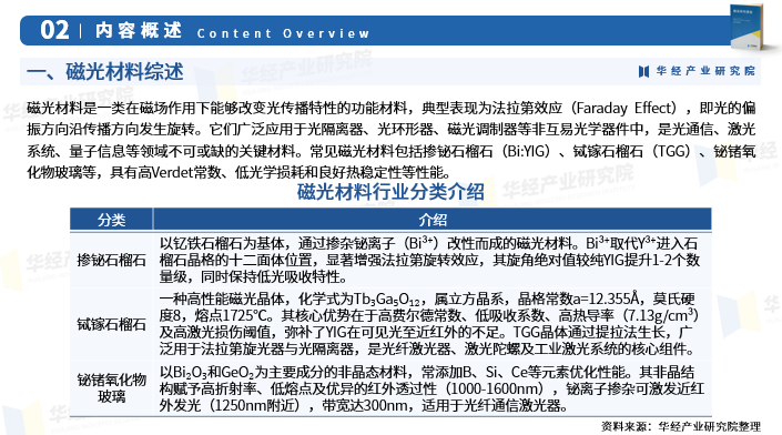 2025年中国磁光材料行业市场深度分析及投资战略咨询报告图4