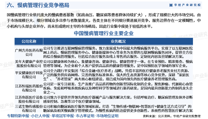 2025年中国慢病管理行业市场规模、进入壁垒及投资战略研究图9