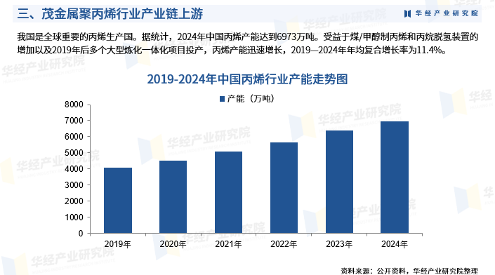 2025年中国茂金属聚丙烯（MPP）行业产业链、竞争格局、重点企业及投资风险图6