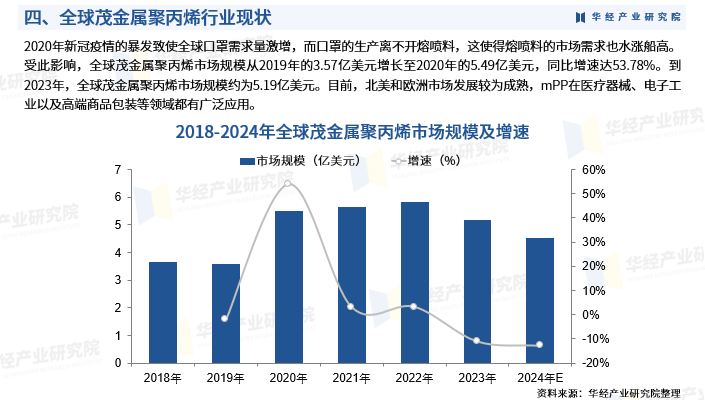 2025年中国茂金属聚丙烯（MPP）行业产业链、竞争格局、重点企业及投资风险图7