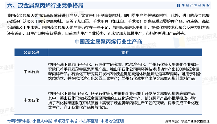 2025年中国茂金属聚丙烯（MPP）行业产业链、竞争格局、重点企业及投资风险图9