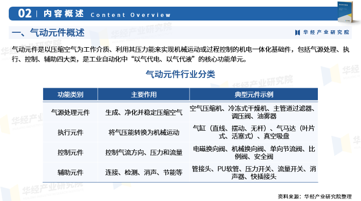 2025年中国气动元件行业深度研究报告：行业进入壁垒、竞争格局及战略咨询图4