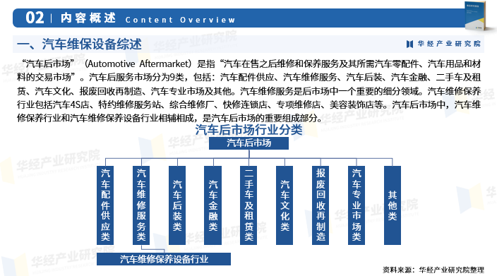 2025年中国汽车维保设备行业市场深度调查报告：发展背景、产业链及市场规模图4