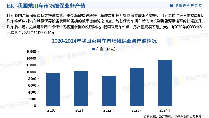 2025年中国汽车维保设备行业市场深度调查报告：发展背景、产业链及市场规模图7