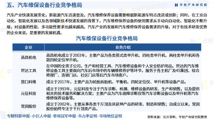 2025年中国汽车维保设备行业市场深度调查报告：发展背景、产业链及市场规模图8