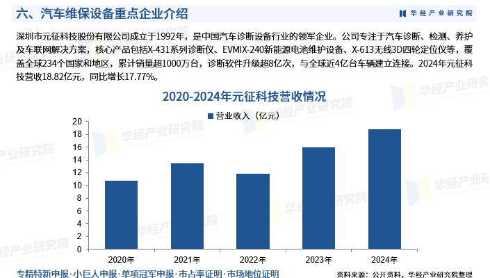 2025年中国汽车维保设备行业市场深度调查报告：发展背景、产业链及市场规模图9