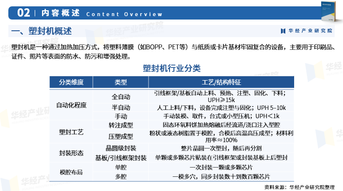 2025年中国塑封机行业市场深度分析报告：产业链、市场规模、竞争格局级重点企业图4