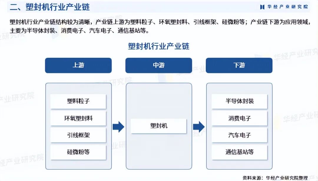 2025年中国塑封机行业市场深度分析报告：产业链、市场规模、竞争格局级重点企业图5