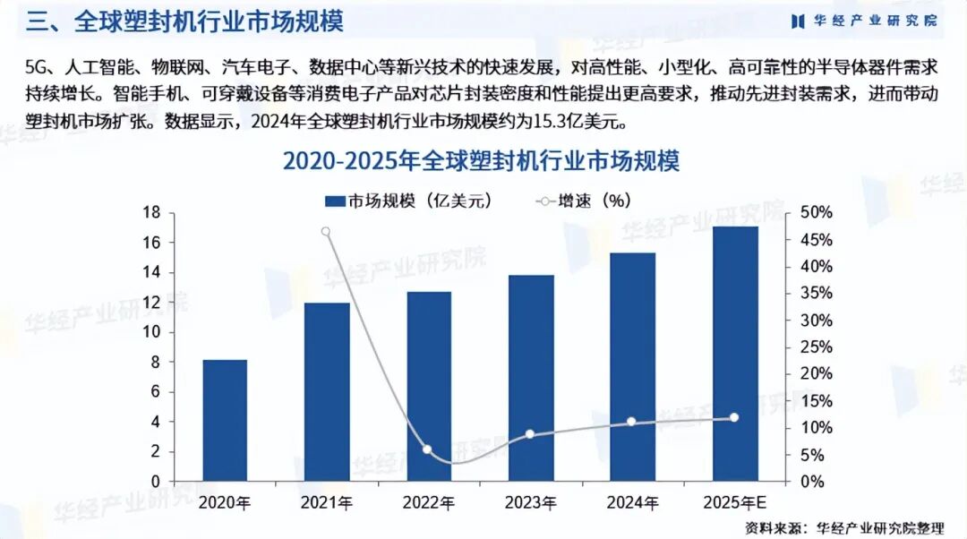 2025年中国塑封机行业市场深度分析报告：产业链、市场规模、竞争格局级重点企业图6