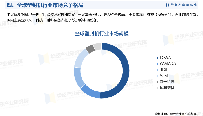 2025年中国塑封机行业市场深度分析报告：产业链、市场规模、竞争格局级重点企业图7
