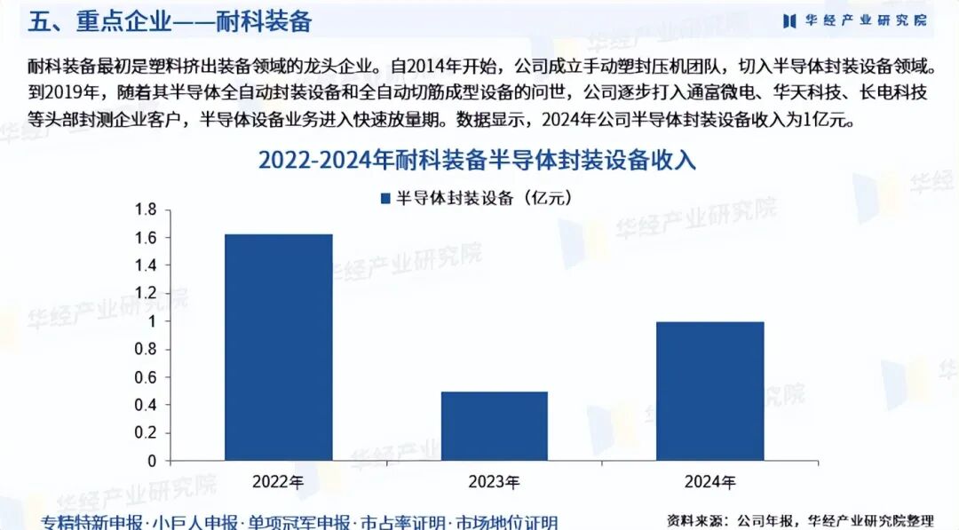 2025年中国塑封机行业市场深度分析报告：产业链、市场规模、竞争格局级重点企业图8